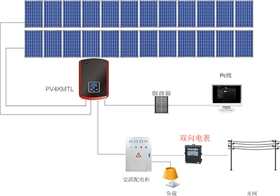 什么是雙向電表？為什么需要雙向電表？