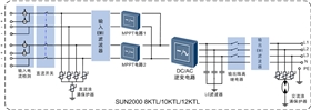 華為SUN2000 (8-20KTL)逆變器