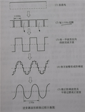 逆變器：光伏逆變器的電路結(jié)構(gòu)及原理圖2.png