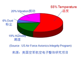 逆變器：如何從光伏逆變器散熱上提高壽命？1.png