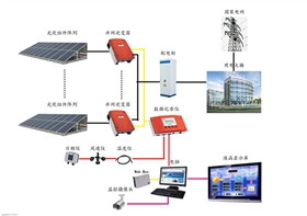 太陽能光伏發(fā)電