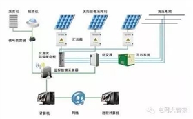 【科普】光伏逆變器是如何保護(hù)自己的？