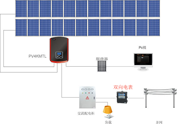 什么是雙向電表？為什么需要雙向電表？