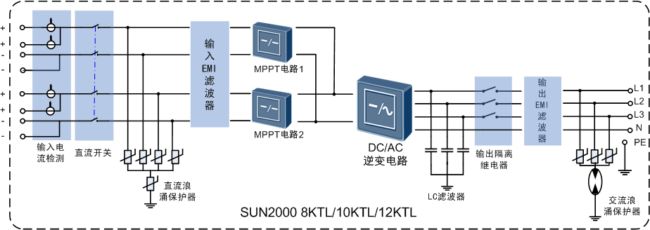 華為SUN2000 (8-20KTL)逆變器