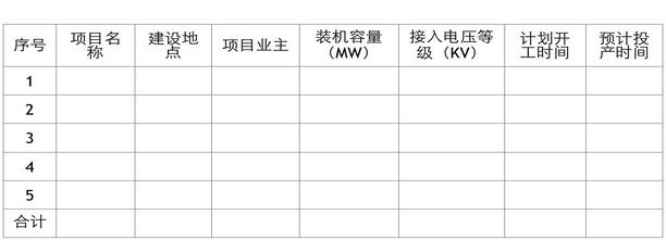 各市、州、直轄市、神農(nóng)架林區(qū)發(fā)展改革委（能源局）：  為做好我省2016年光伏電站（含分布式光伏電站）備選項目申報和備案工作，進一步完善光伏電站備案和建設(shè)規(guī)模管理，規(guī)范光伏電站開發(fā)秩序，保證有實力、有誠信的企業(yè)投資的光伏電站和建設(shè)條件好的光伏電站優(yōu)先列入2016年規(guī)模指標，按期完成光伏電站建設(shè)任務?，F(xiàn)將有關(guān)事項通知如下：  一、申報備選項目的條件  1、有誠信、有實力、有技術(shù)、有業(yè)績企業(yè)投資的項目；  2、項目資源稟賦、接入電網(wǎng)、土地利用等綜合條件好；  3、項目前期工作準備充分，能在2016年6月底前開工，2016年12月底前全部并網(wǎng)發(fā)電；  4、分布式光伏電站（指以35千伏及以下電壓等級接入電網(wǎng)、單個項目容量不超過2萬千瓦且所發(fā)電量主要在并網(wǎng)點變電臺區(qū)消納的光伏電站項目）的容量不大于2萬千瓦，集中式光伏電站的容量不大于5萬千瓦；  5、已納入國家規(guī)模計劃指標但未按照計劃開展項目建設(shè)的企業(yè)及有倒賣項目行為和違規(guī)參與倒賣項目行為的企業(yè)申報項目不納入備選范圍。  二、申報備選項目的程序  1、投資企業(yè)編制項目實施方案（參照附件1《光伏電站實施方案參考文本》編制），準備相關(guān)材料；  2、3月10日前，市州發(fā)展改革委（能源局）對縣市或企業(yè)報送的備選項目進行綜合審查，并對項目進行排序；審查結(jié)果和項目實施方案（1份）以正式文報送我局。每個市州報送的項目原則上不得超過5個，其它項目市州可作為儲備項目，超過5個的，省能源局依次取前5名進入項目評優(yōu)。  3、按照國家能源局關(guān)于完善光伏發(fā)電規(guī)模管理和實行競爭方式配置項目的有關(guān)要求，我局將于4月底前開展項目評優(yōu)，確定項目排序，明確列入備案計劃和2016年規(guī)模指標的項目。  三、項目備案  國家能源局印發(fā)的《光伏電站項目管理暫行辦法》（國能新能[2013]329號）規(guī)定：備選項目應符合國家太陽能發(fā)電發(fā)展規(guī)劃和國務院能源主管部門下達的本地區(qū)年度指導性規(guī)模指標和年度實施方案。為我省維護光伏發(fā)電市場開發(fā)秩序，實現(xiàn)光伏電站建設(shè)過程中的滾動調(diào)整，保證國家下達的規(guī)模指標按期完成，我局將根據(jù)光伏電站評優(yōu)結(jié)果，對擬納入2016年光伏電站規(guī)模指標的項目進行備案，同時在2016年規(guī)模指標基礎(chǔ)上按照50%的比例確定替補項目進行備案，對未納入2016年規(guī)模指標和替補范圍的項目申請備案的，我局將不予受理。  四、有關(guān)要求  請各市州發(fā)展改革委（能源局）結(jié)合本地實際，本著有利于促進本地區(qū)光伏發(fā)電健康發(fā)展、有利于維護光伏市場開發(fā)秩序的原則，合理確定本地光伏電站年度開發(fā)規(guī)模及開發(fā)時序，認真做好備選項目審查工作，并將審查結(jié)果于3月10日前報送我局，逾期將不再受理。  聯(lián)系人：肖光武，電話：027—87894027  附件：1、光伏電站實施方案參考文本       2、2016年光伏電站備選項目計劃表  湖北省能源局 2016年2月24日  附件1 光伏電站實施方案參考文本  項目名稱：XXX（企業(yè)名稱）XXX(縣)XXX(鎮(zhèn))XXX兆瓦XXX（電站類型，包括地面電站、農(nóng)光互補、漁光互補、風光互補等）光伏電站實施方案（如：華電隨縣殷店150MWp地面光伏電站）  第一章 申報單位及項目概況  1、項目申報單位概況。包括項目申報單位的主營業(yè)務、經(jīng)營年限、資產(chǎn)負責、股東構(gòu)成、主要投資項目、現(xiàn)有生產(chǎn)能力等內(nèi)容。  2、項目概況。包括擬建項目名稱、主要建設(shè)內(nèi)容和規(guī)模、建設(shè)地點、建設(shè)條件、工程技術(shù)方案、消防設(shè)計、土建工程、社工組織設(shè)計、工程管理設(shè)計、環(huán)境保護設(shè)計、勞動安全設(shè)計、節(jié)能降耗分析、設(shè)計概算、財務評價及社會影響分析等內(nèi)容。  第二章 項目建設(shè)條件  包括太陽能資源評價（主要介紹項目地太陽能資源情況），工程地質(zhì)（建設(shè)地點明確到縣鎮(zhèn)村、占地面積、土地性質(zhì)等），交通運輸條件，施工用水用電，電力接入條件和電力消納分析等。  第三章 項目技術(shù)方案  包括任務與規(guī)模，電池組件、逆變器等主要設(shè)備選型，光伏陣列設(shè)計、電氣設(shè)計、土建設(shè)計、發(fā)電量測算與上網(wǎng)模式（全額上網(wǎng)或自發(fā)自用、余電上網(wǎng)）等。  第四章 施工組織  包括建設(shè)工期和進度安排計劃等  第五章 保障措施  包括勞動安全、消防設(shè)計、環(huán)境保護設(shè)計（水土流失預測，對生態(tài)環(huán)境的影響因素和影響程度，對可能造成的生態(tài)環(huán)境損害提出治理措施等）、節(jié)能降耗、社會影響（項目建設(shè)及運營對項目所在地可能產(chǎn)生的社會影響和社會效益、社會風險及對策分析）。  第六章 項目投資與經(jīng)濟性評價  包括項目總投資（光伏電站項目備案申請表上的投資必須與此一致）、資金籌措（自有資金、銀行貸款、其他資金的具體數(shù)目）、設(shè)備及安裝工程概算等。經(jīng)濟費用效益或費用效果分析，評價擬建項目的經(jīng)濟合理性等。  第七章 其他 實施方案應由其具有相應資質(zhì)的乙級及以上工程咨詢機構(gòu)編制，并附編制單位的資質(zhì)影印件。  附件2 2016年光伏電站備選項目計劃表