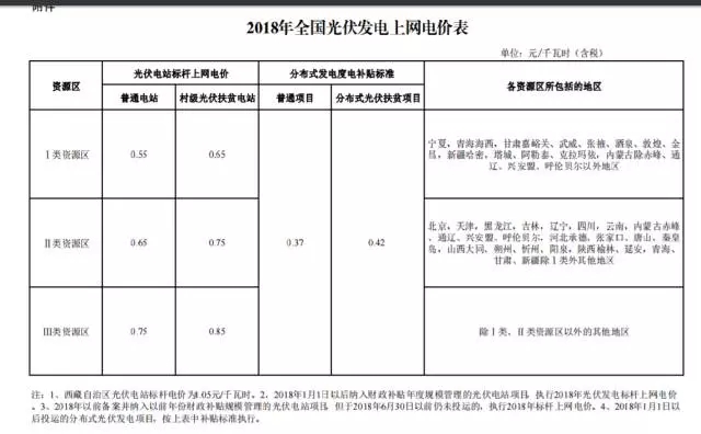 2018年全國(guó)光伏發(fā)電上網(wǎng)電價(jià)表.jpg