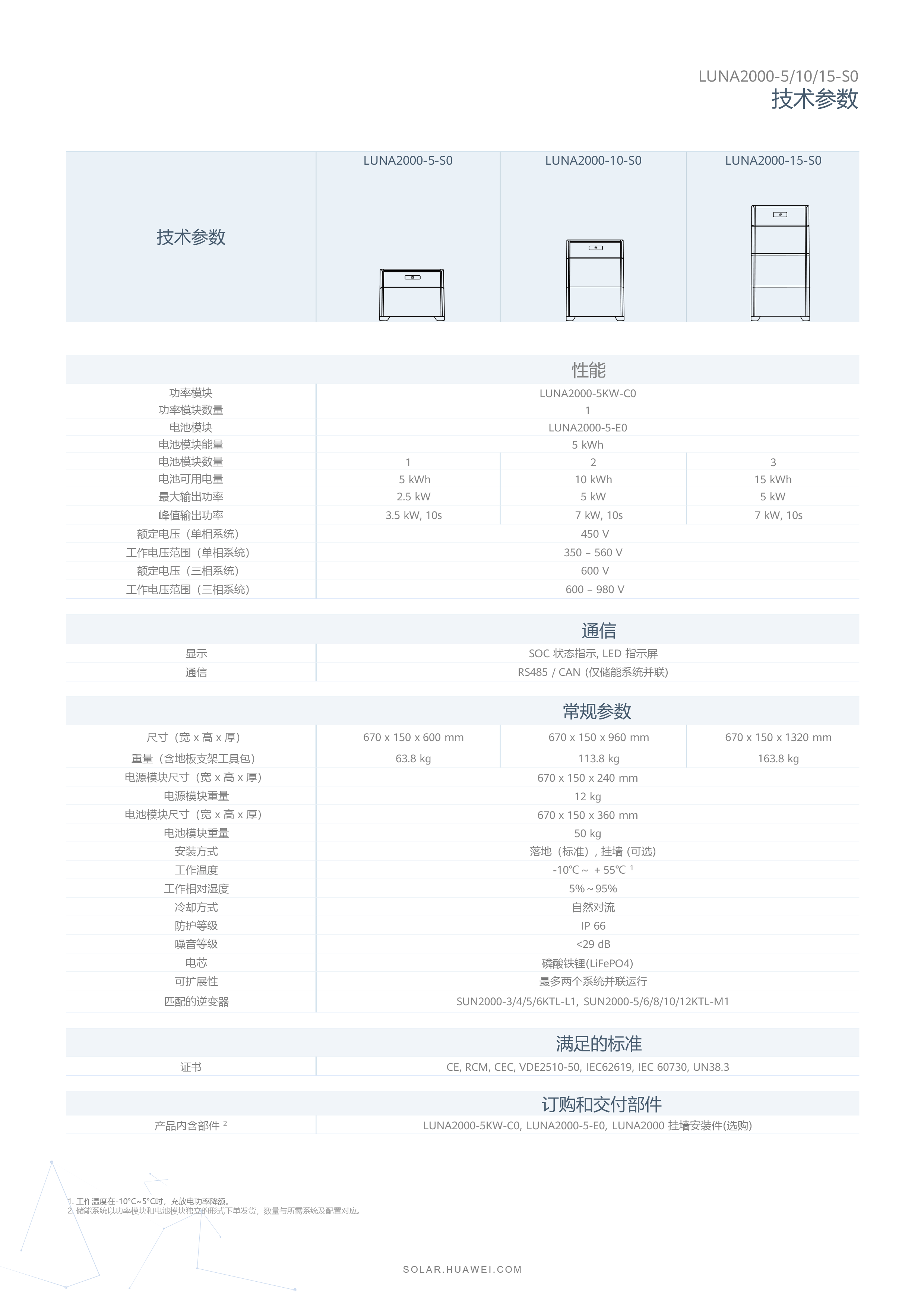 中國區(qū)家庭綠電解決方案宣傳冊(cè)-(20210316)-9.png